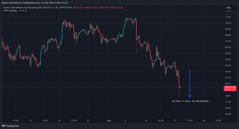 
			‘Buy the dip’: курс биткоина упал до $64 000		