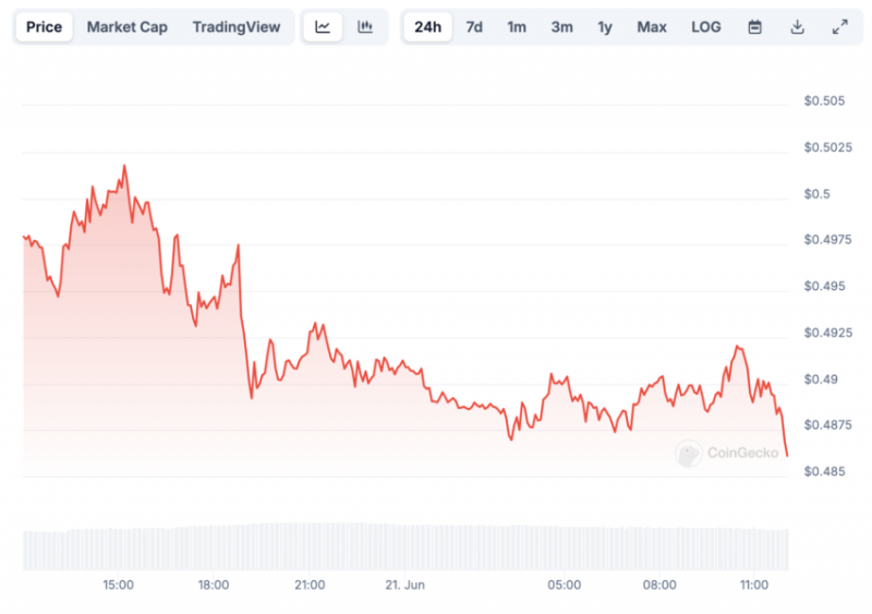 
			Судья вернул иск Ripple о ценных бумагах в суд		