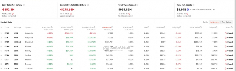 
			Почему реакция на Ethereum-ETF оказалась слабой		