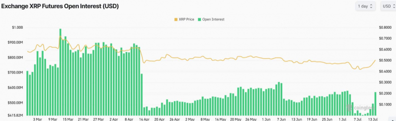 
			Руководители Ripple и эксперты размышляют об урегулировании в годовщину решения суда по XRP		