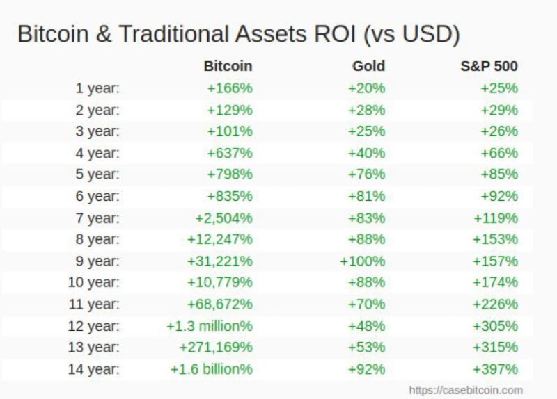 
			Шифф насмехается над теми, кто продал золото и купил биткоин-ETF		