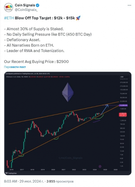 
			В CoinSignals прогнозируют эфиру подъём в диапазон $12000–15000		