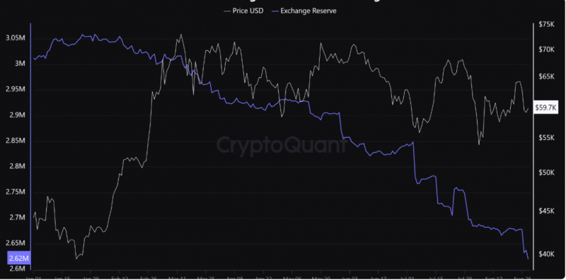 
			Криптобиржи теряют биткоины: что готовит нам рынок?		