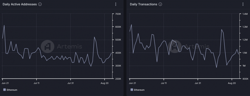 
			Оборотное предложение Ethereum достигло максимума года		