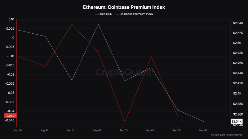 
			Цена Ethereum (ETH) может упасть до $1 600		