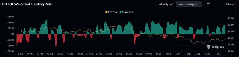 
			Цене Ethereum будет непросто восстановиться от минимума		